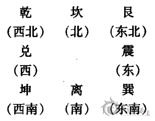 根據五行、八封、生辰八字起名