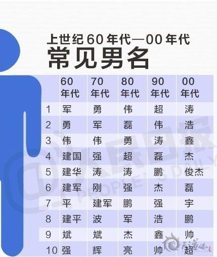 中國最熱30個名字出爐 你的寶寶還打算起這些名字嗎？