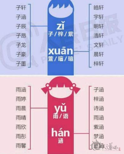 中國最熱30個名字出爐 你的寶寶還打算起這些名字嗎？