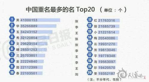 中國最熱30個名字出爐 你的寶寶還打算起這些名字嗎？