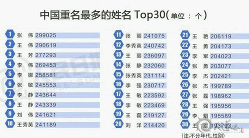 中國最熱30個名字出爐 你的寶寶還打算起這些名字嗎？
