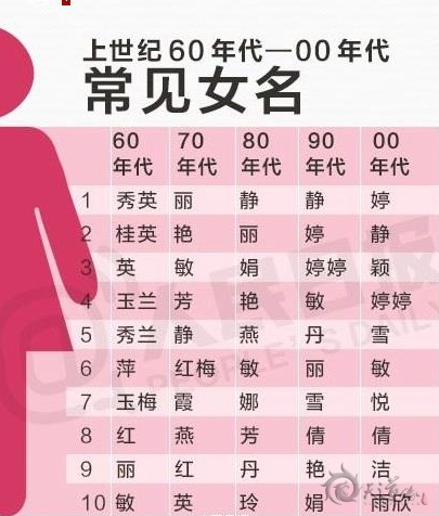 中國最熱30個名字出爐 你的寶寶還打算起這些名字嗎？