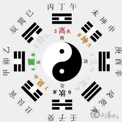 生辰八字取名更具專業(yè)性