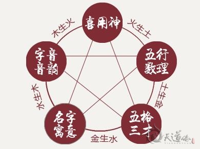 生辰八字取名字讓我們助運(yùn)平安