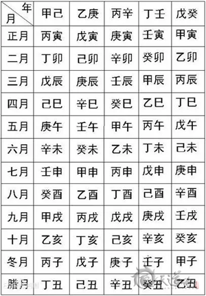 寶寶出生了，怎么樣看他/她的八字呢