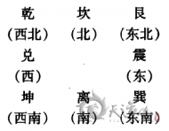 根據(jù)五行、八封、生辰八字起名