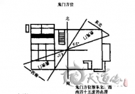 風水”鬼門關